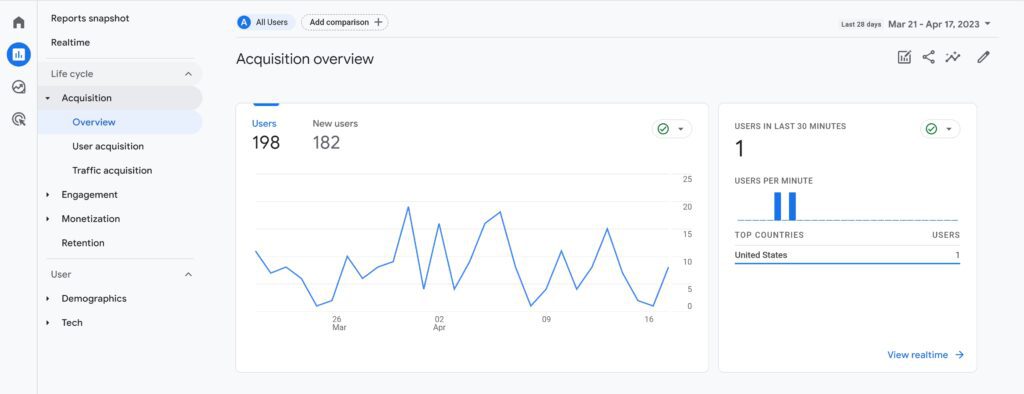 GA4 Acquisition Report-Spartan Marketing