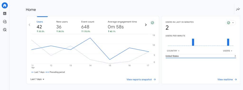 GA4 Dashboard-Spartan Marketing