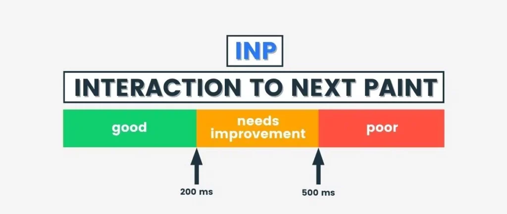 Core Web Vitals as seen in PageSpeed Insights