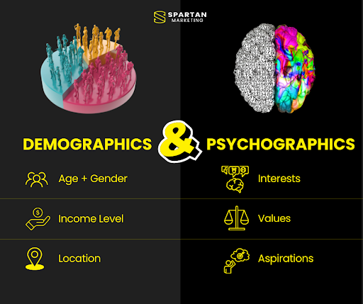 Targeting Your Ideal Customer - DEMOGRAPHICS